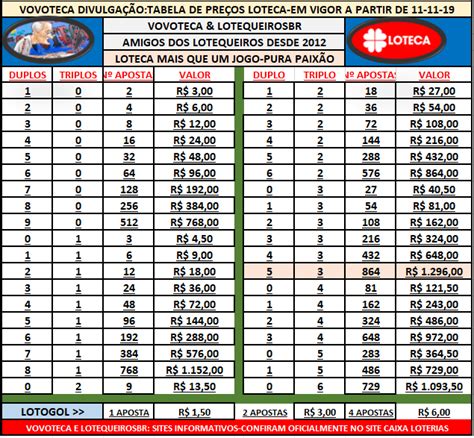 tabela dos 14 jogos loteca